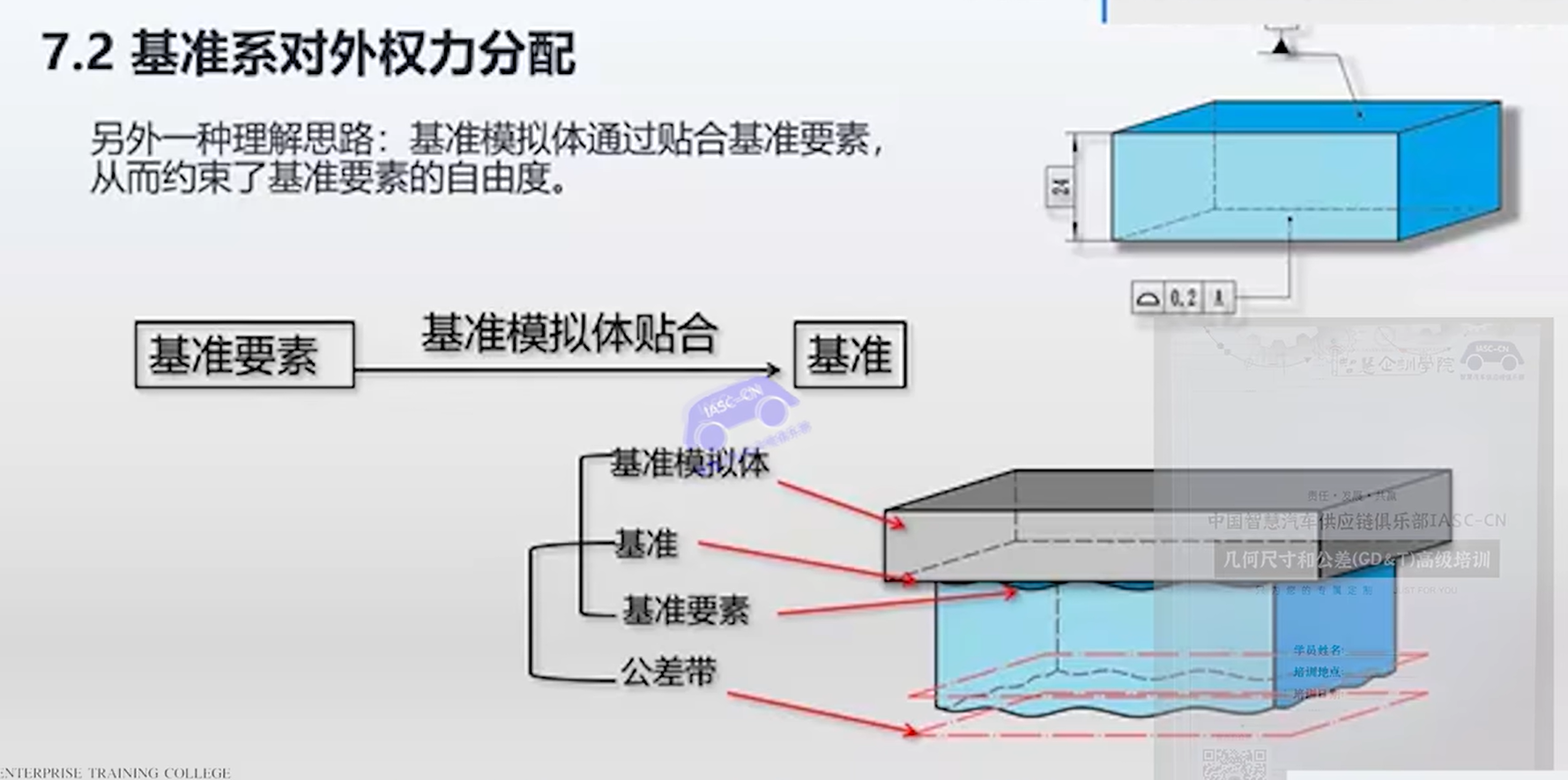 位置度详解_圆孔与圆孔的位置度-CSDN博客