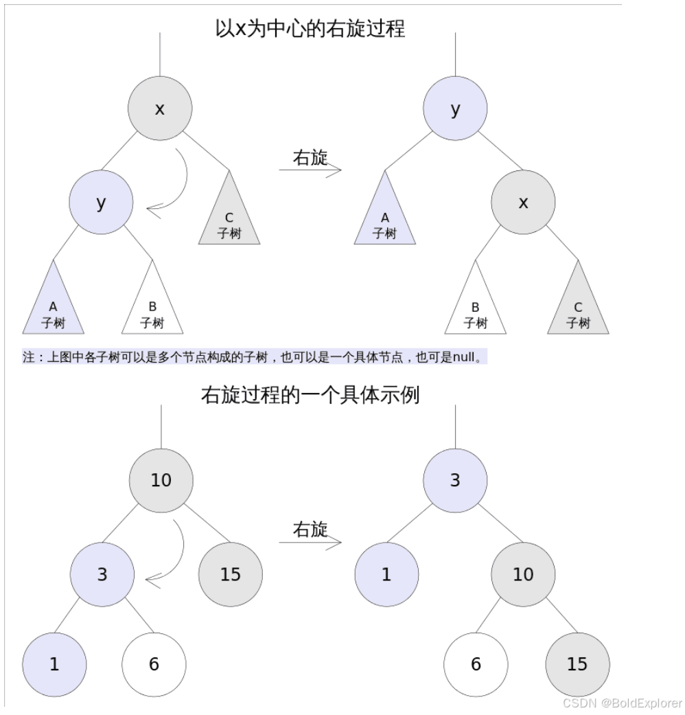 Java集合(七)- TreeSet & TreeMap_java treeset treemap-CSDN博客