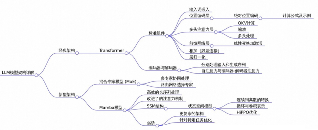 一文带你搞清：自然语言处理（NLP）与大型语言模型（LLM）的核心差异解析_nlp和llm-CSDN博客