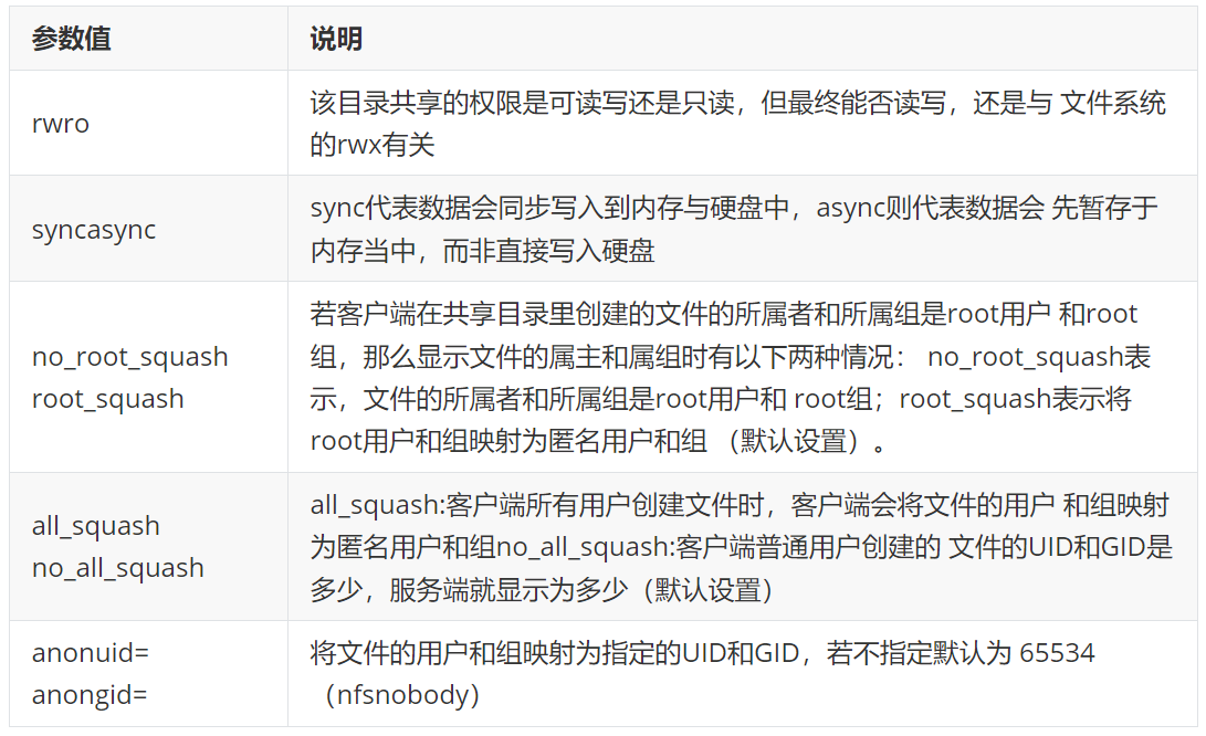 【Linux】NFS服务的安装与部署_nfs部署