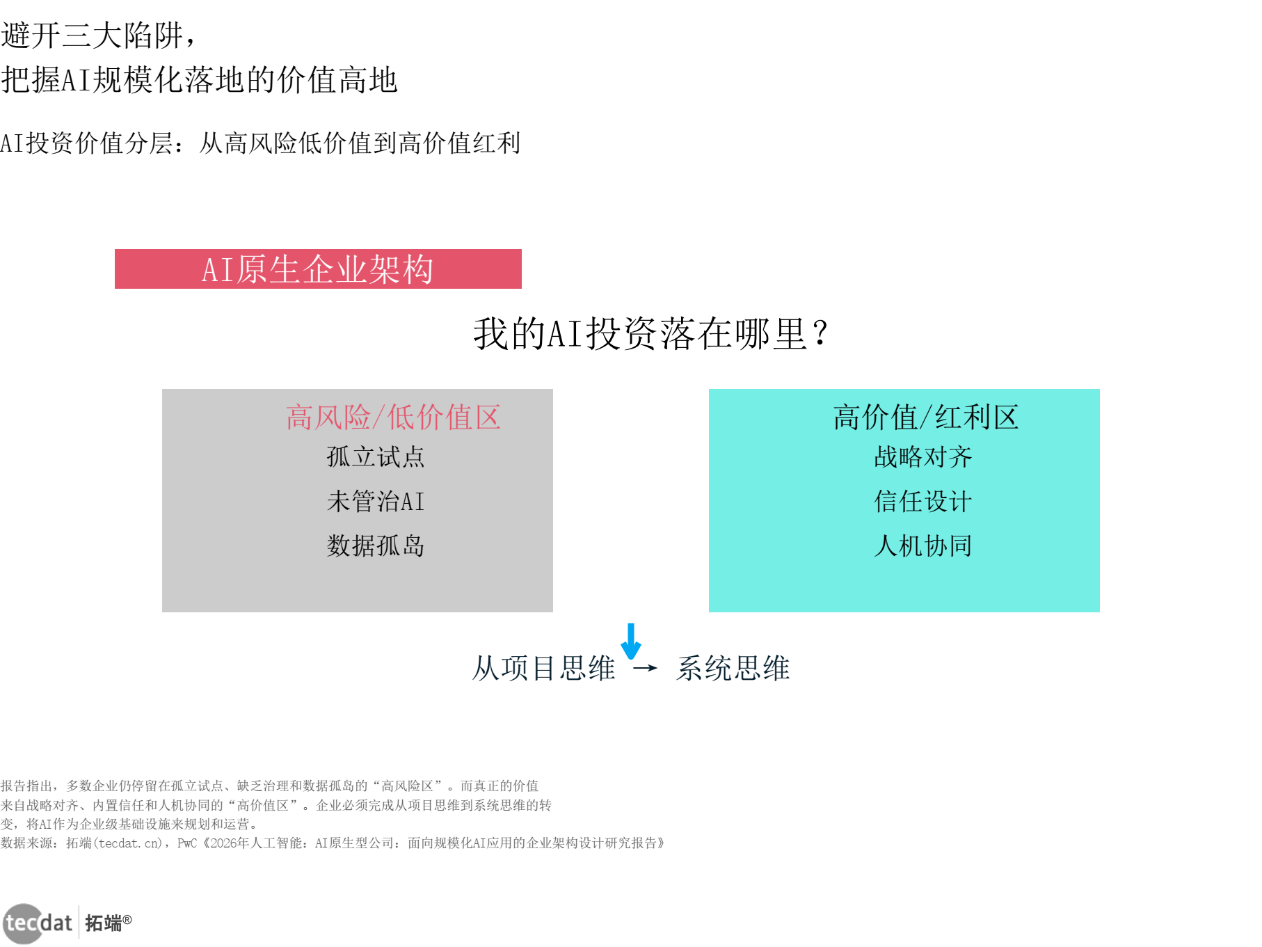 图4 AI行业概念拆解价值分层信息图