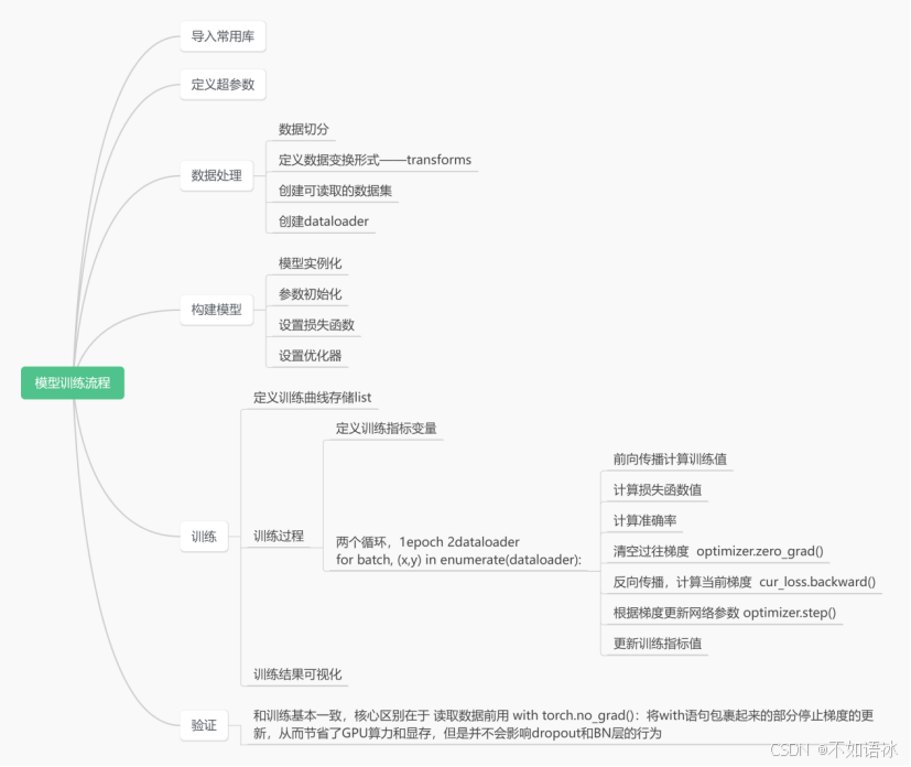 跟着问题学5——AlexNet网络详解及代码实战