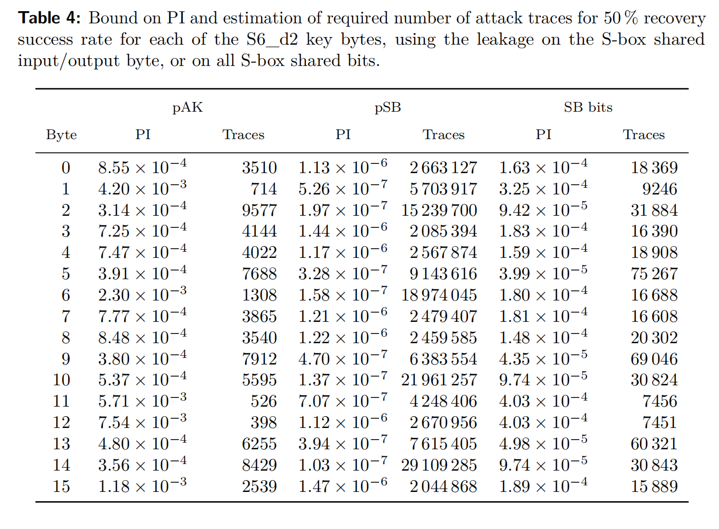 略读文献4_侧信道ctf aes hd数据集-CSDN博客