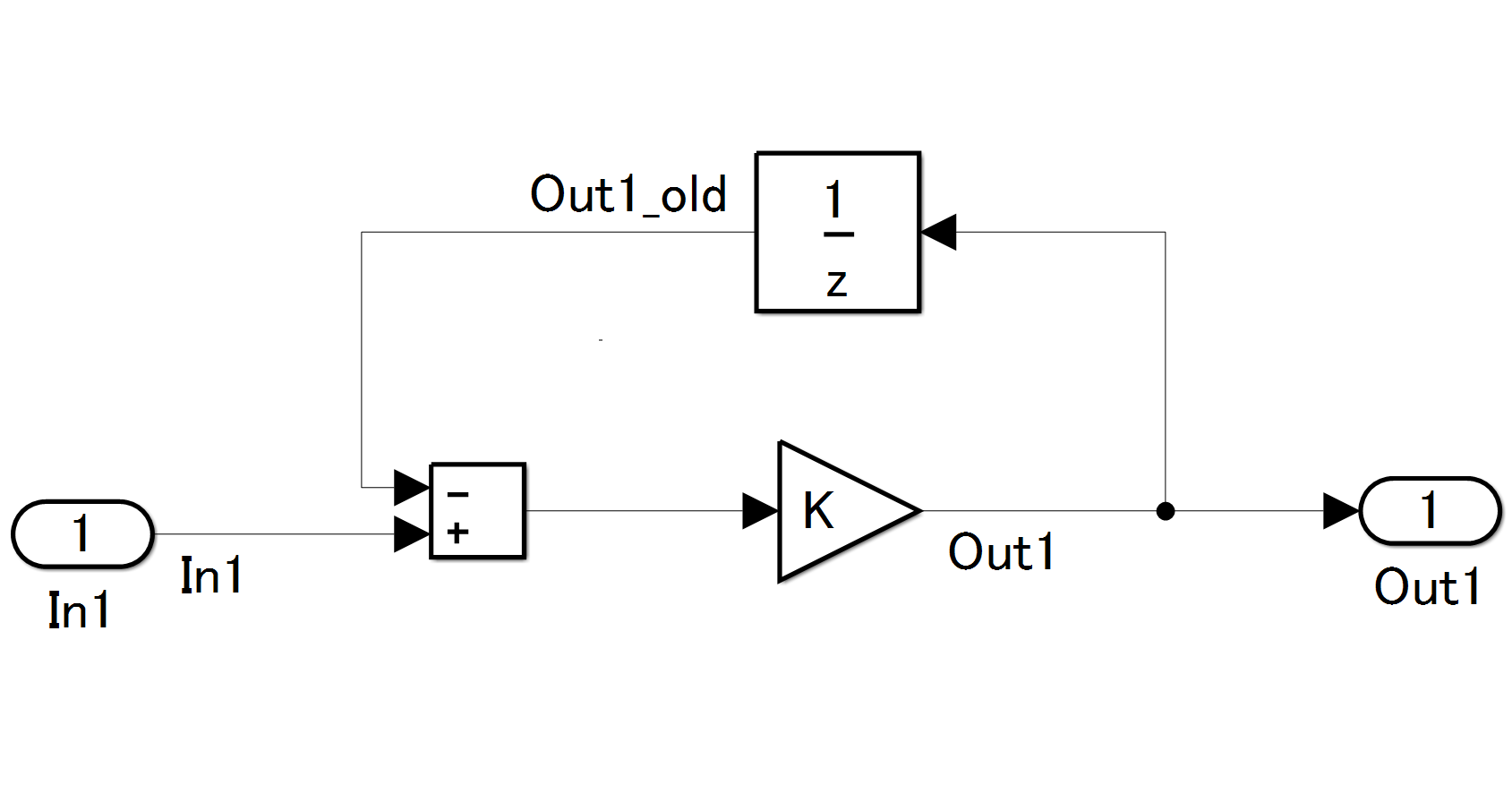 maab control algorithm modeling guidelines using... MATLAB MAB 5.0建模规范-Simulink规范 第5部分(详细)_mab规范-CSDN博客