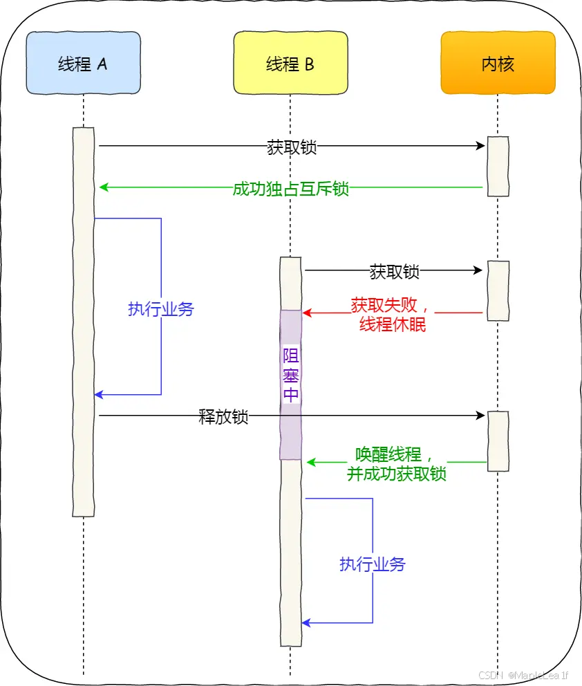 互斥锁