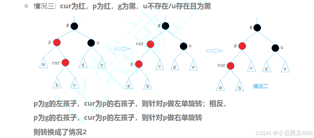 c++红黑树，插入公式