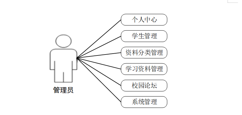 计算机毕业设计java基于java的校园信息共享平台的设计与实现 基于Java Web的校园信息交流平台构建与实践 Java驱动的校园信息共享系统开发与应用