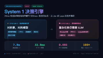 为什么 LLM 的置信度在骗你?一个 33ms 校准概率引擎的解法封面图