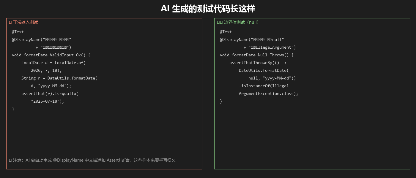 AI生成的JUnit5测试代码示例：@DisplayName中文描述+AssertJ