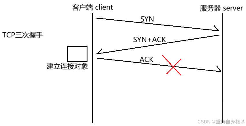 【linux】网络基础（十）TCP协议，TCP协议报文格式，标志位ACK SYN RST FIN PSH URG，超时重传机制，三次握手，四次 ...