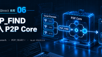 Wi-Fi Direct 教程 06:P2P_FIND 进入 P2P Core——Social Channels、P2P_SEARCH 与第一轮扫描决策封面图