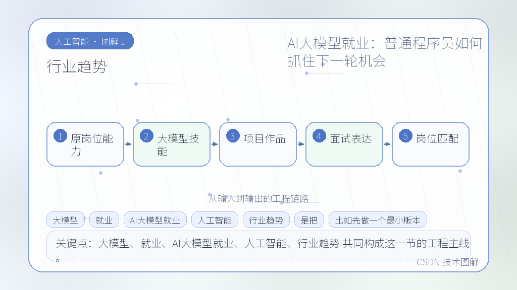 文章插图 1