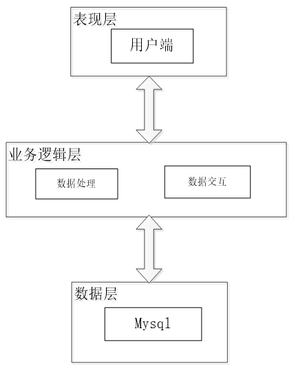 可白嫖源码--法律咨询服务平台微信小程序设计与实现 （案例分析）-附源码