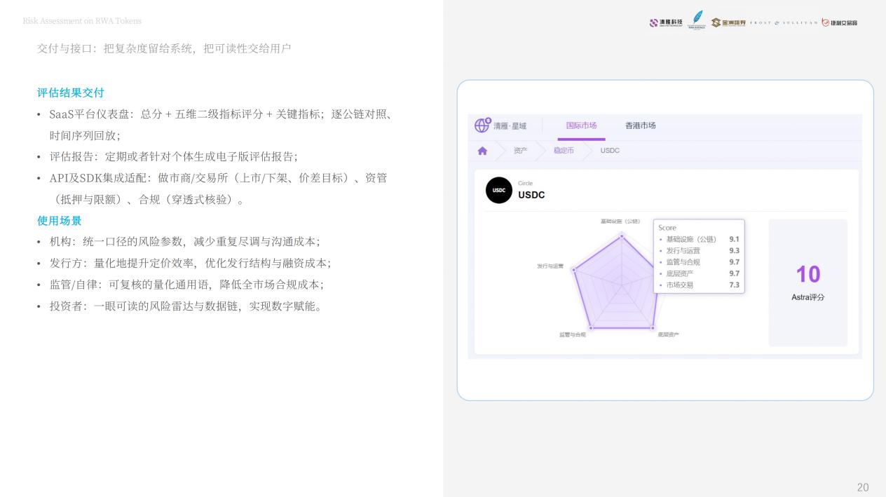 全球RWA风险评估白皮书发布构建现实世界资产代币化的“风险语言”-CSDN博客