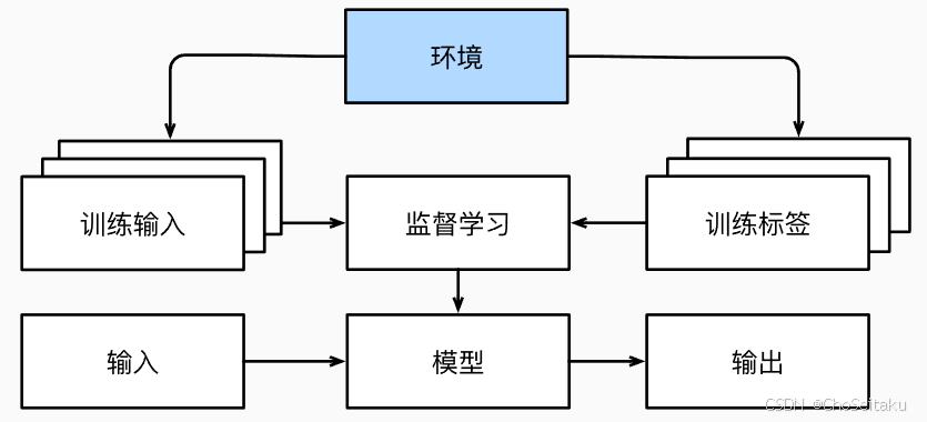 ![[Pasted image 20241229130248.png]]