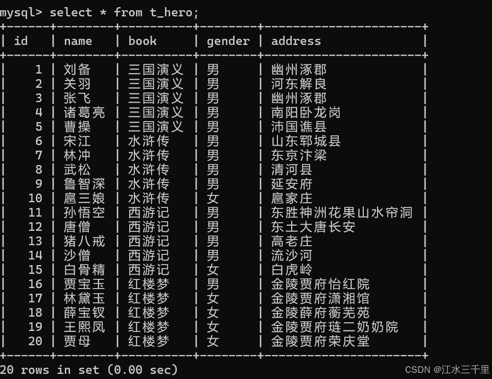 MySQL的安装以及数据库的基本配置