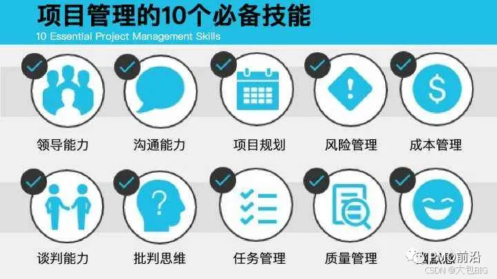 一文带你清楚知道项目经理都在干什么_项目经理职责及工作范围-CSDN博客