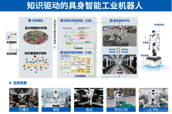 GRID任务规划大模型