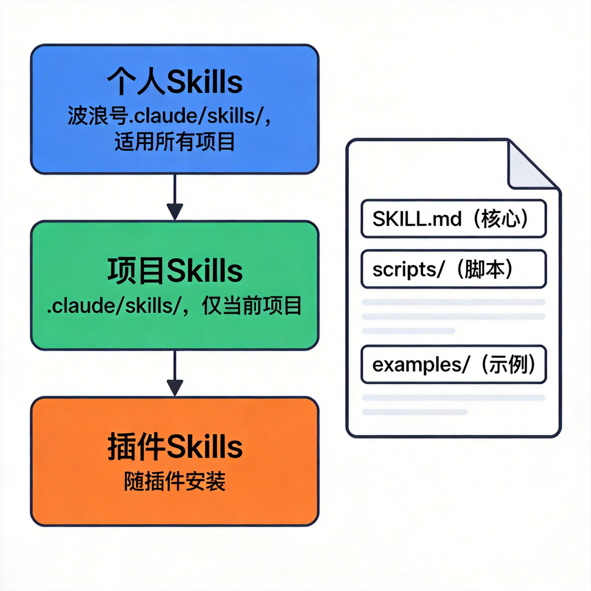 2026年全网首发！Claude Code 10 个必装 Skills 扩展包保姆级配置教程（附安装指令）