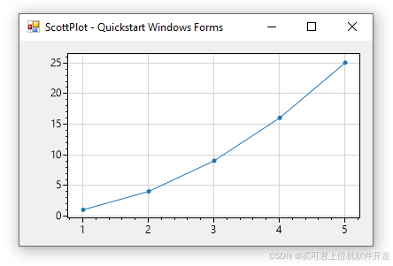 ScottPlot.WinForms-CSDN博客
