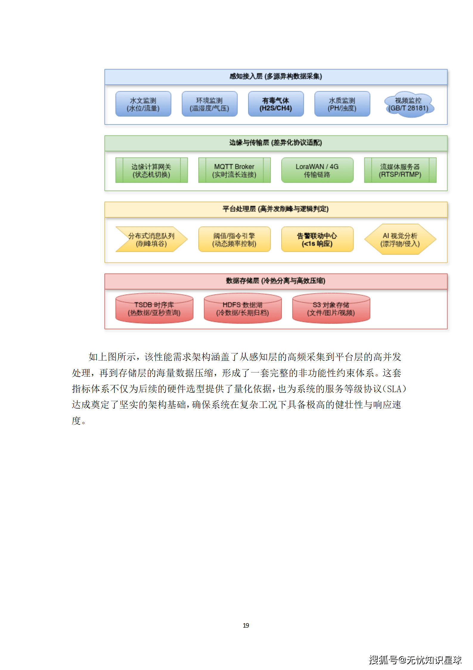 城市级地下管网与城市内涝防范(海绵城市)物联感知网建设方案_19.png