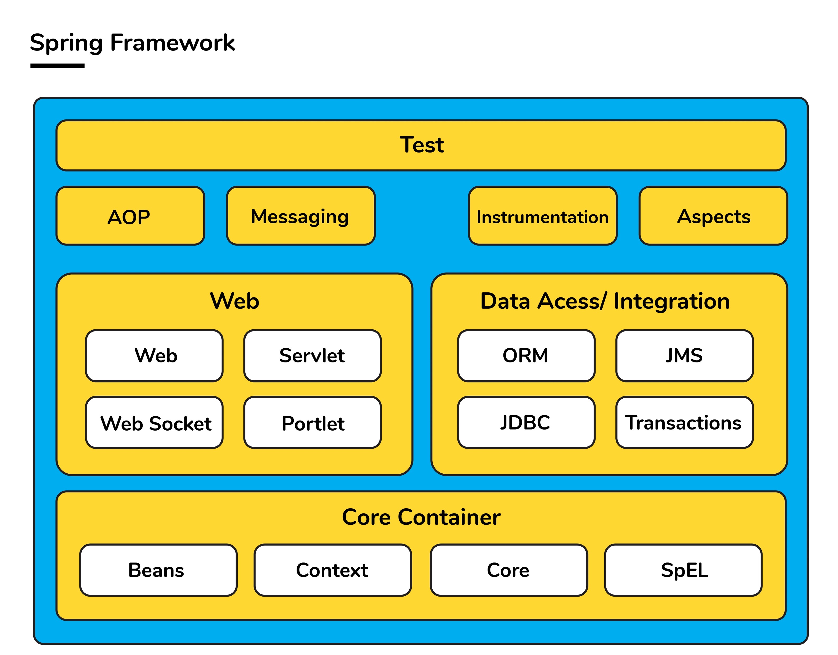 Spring Framework 系统架构-CSDN博客