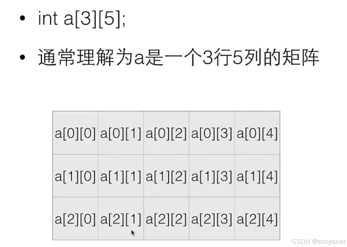 数组初始化，java数组初始化