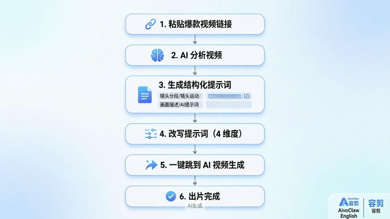 爆款仿剪工作流