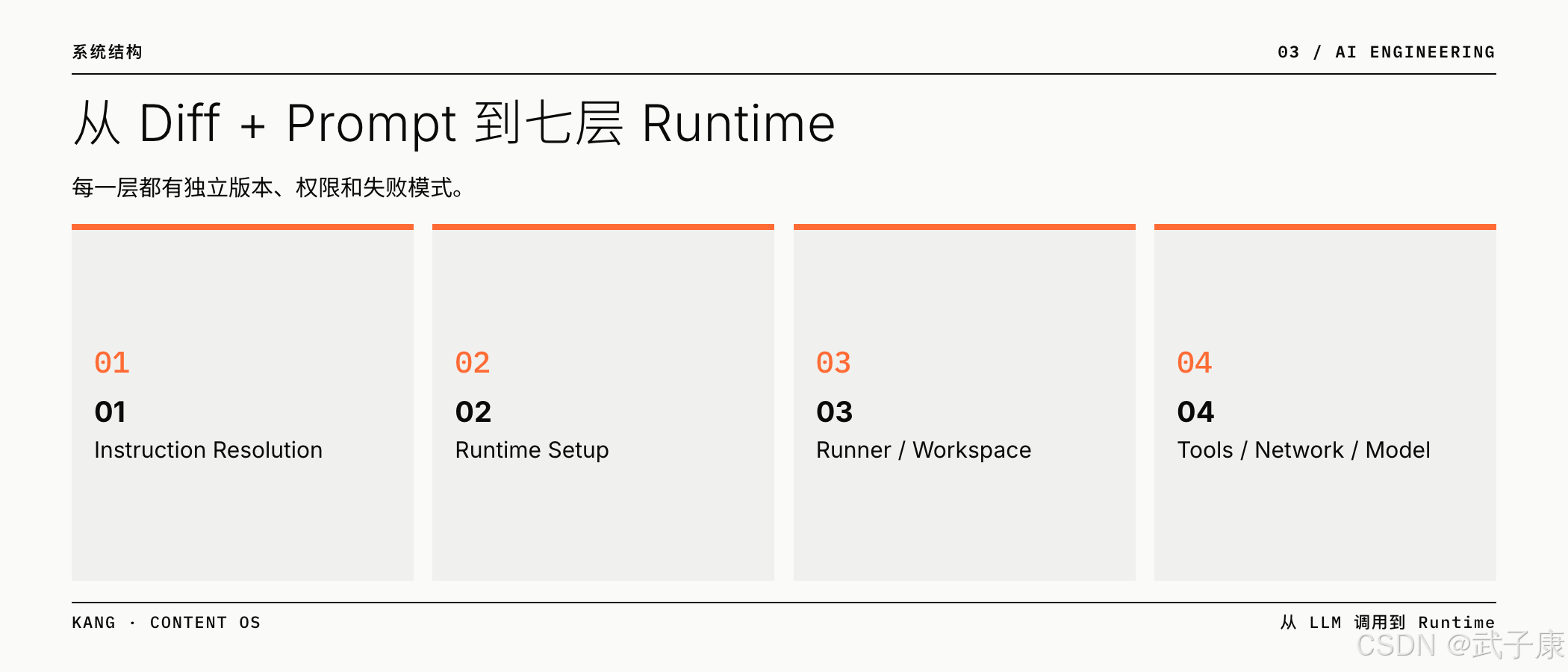 从 Diff + Prompt 到七层 Runtime：Instruction Resolution / Runtime Setup / Runner / Tools+Network+Model