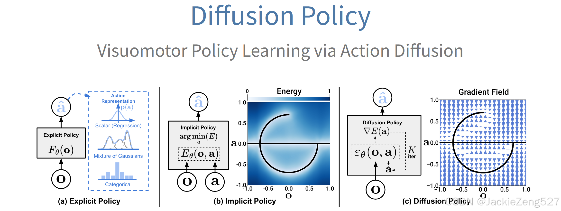 Diffusion Policy Model Structure 3D diffusion Policy-CSDN博客
