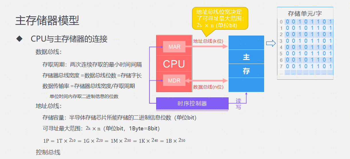 第三章 存储系统