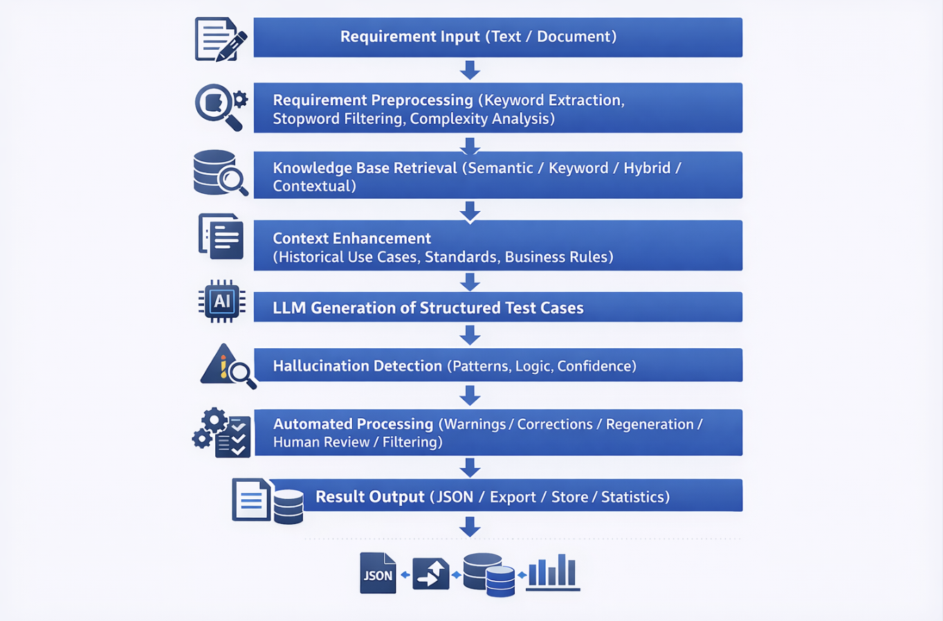 结构化测试用例流程图