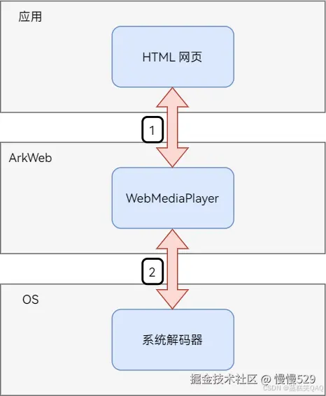 外链图片转存失败,源站可能有防盗链机制,建议将图片保存下来直接上传
