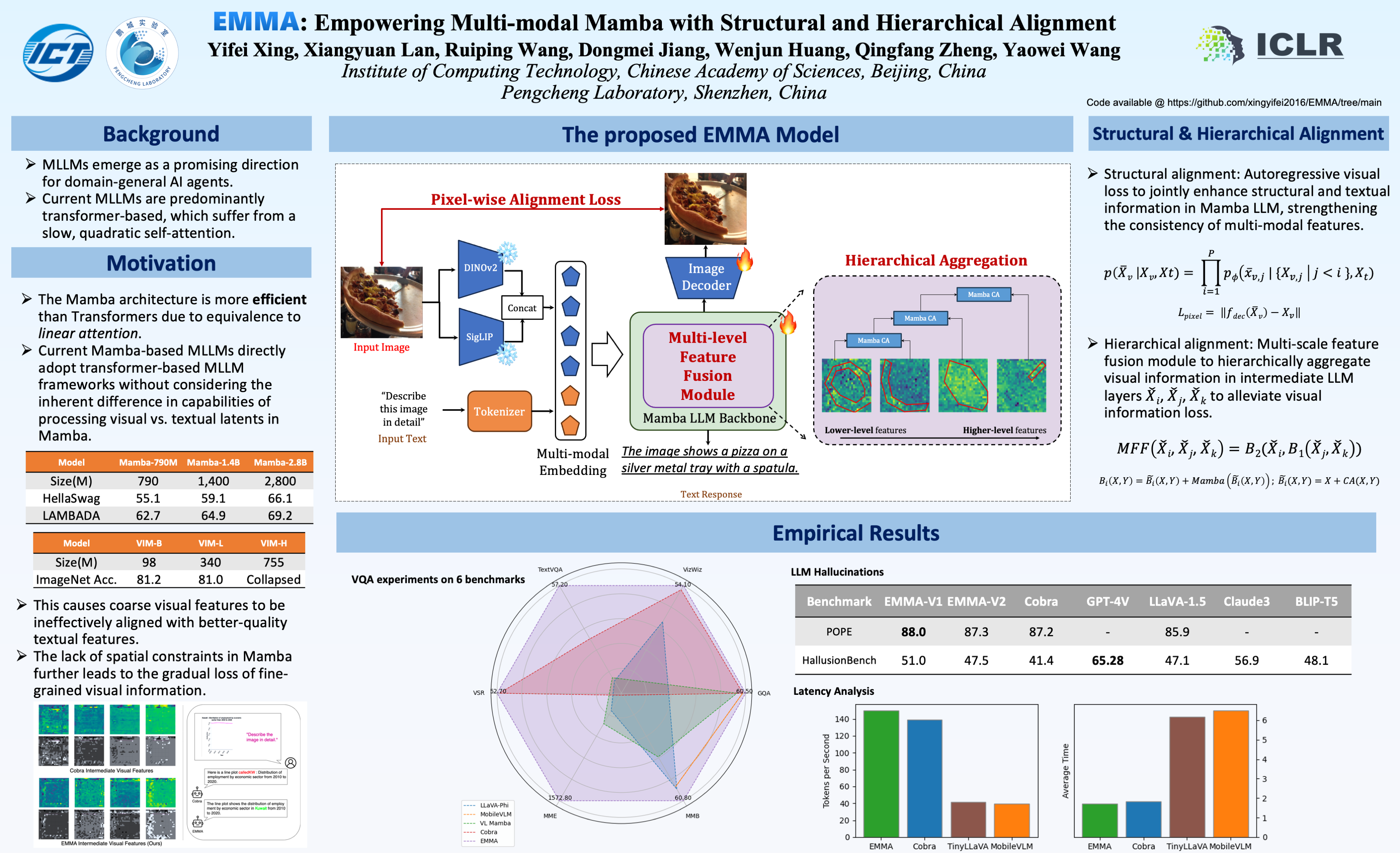 ICLR 2025 Mamba 相关论文汇总和简介_mamko: mamba-based koopman operator for ...