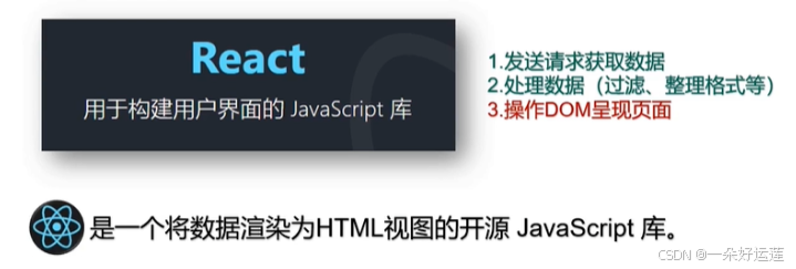 小白快速上手React 看这篇就够了!!(基础篇)_react入门-CSDN博客