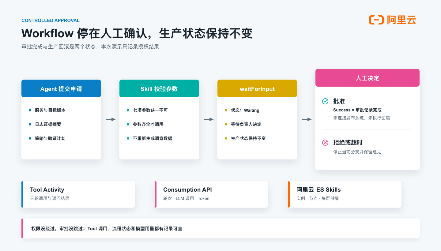 07-workflow-approval-and-operations.png