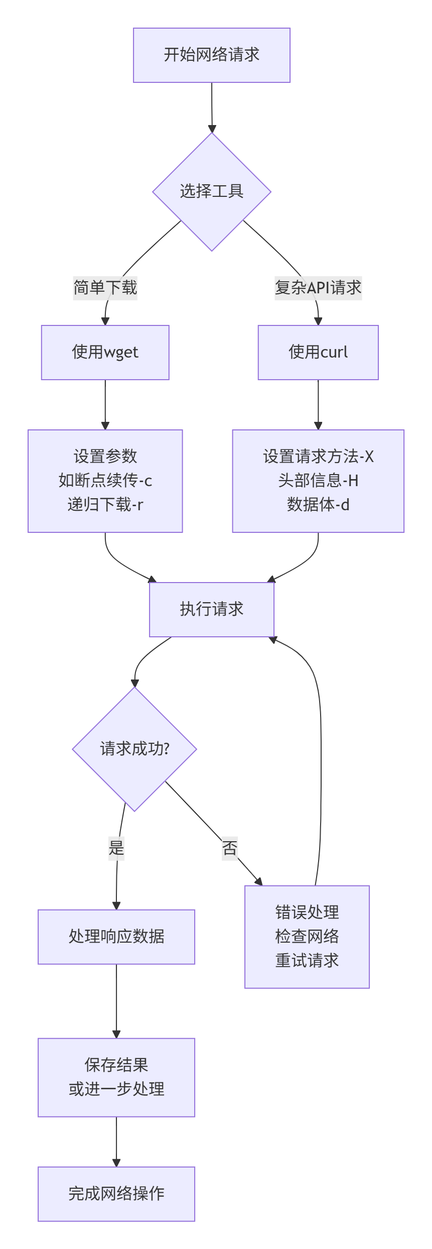 程序员必备的Linux命令大全：从入门到精通_linux为什么要学习命令-CSDN博客