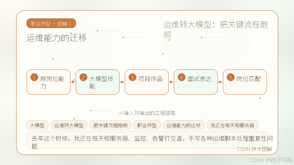 文章插图 1