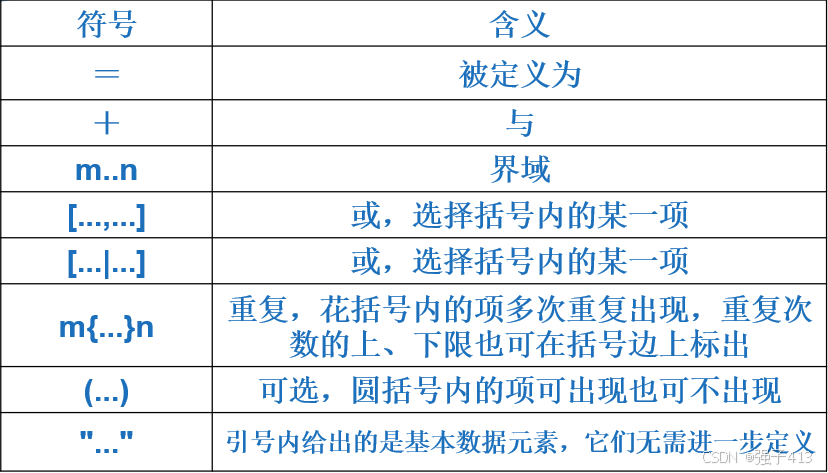 结构化分析与设计--实例培训教学_结构化设计实例-CSDN博客