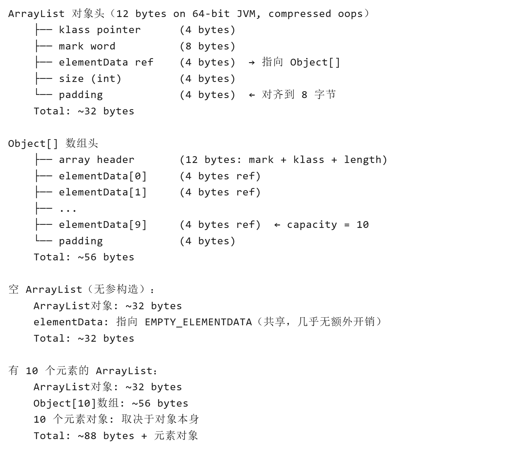 Java随笔-ArrayList-CSDN博客