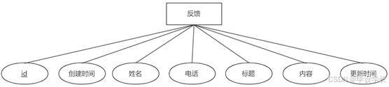 X063-基于微信小程序的新农村旅游服务平台