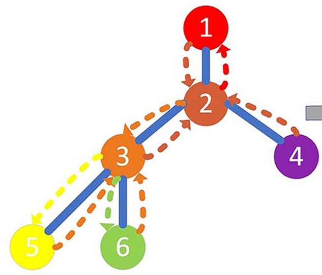 论文笔记八【3D equivariant diffusion for target-aware molecule generation and affinity prediction】