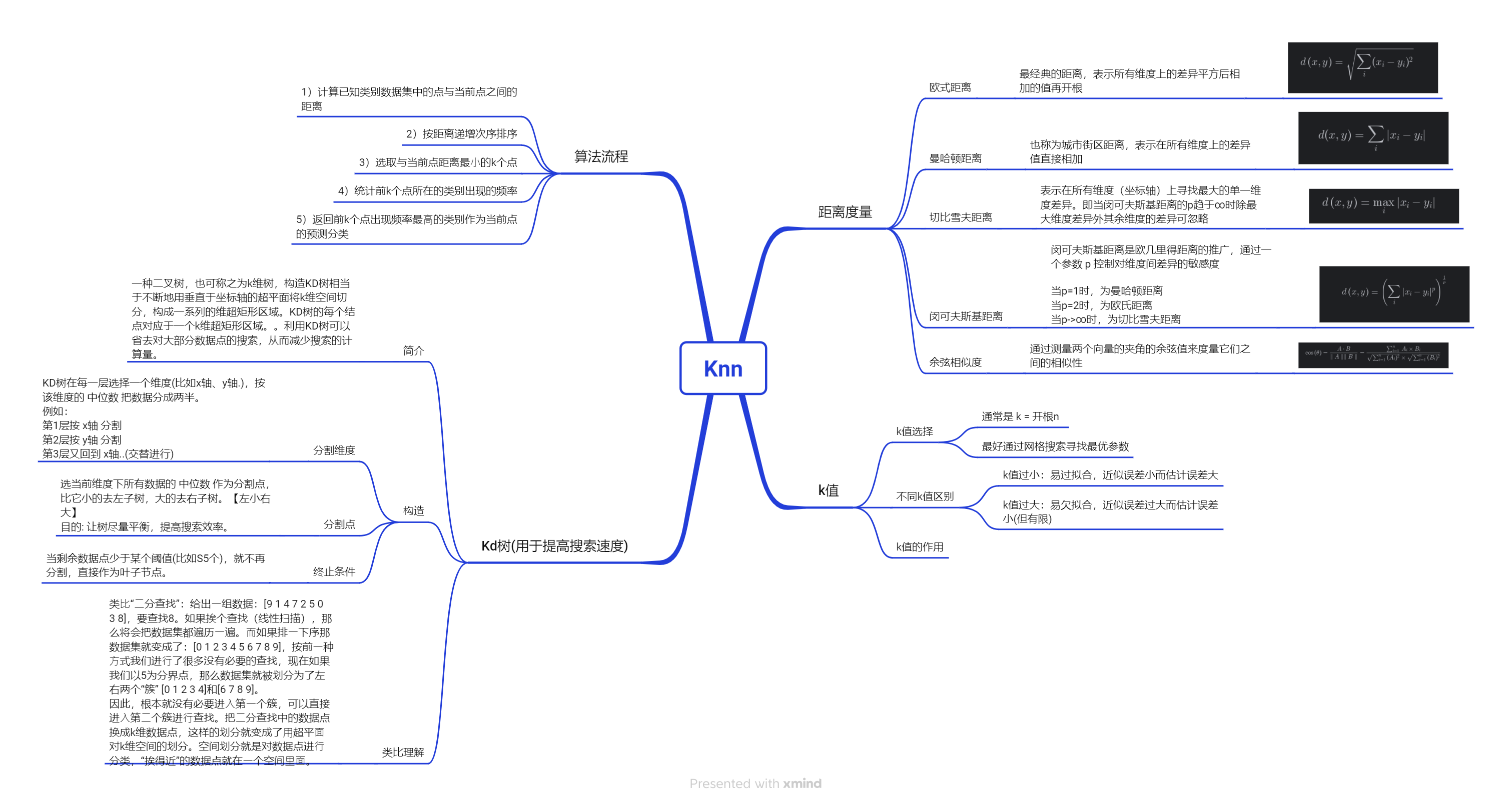 思维导图