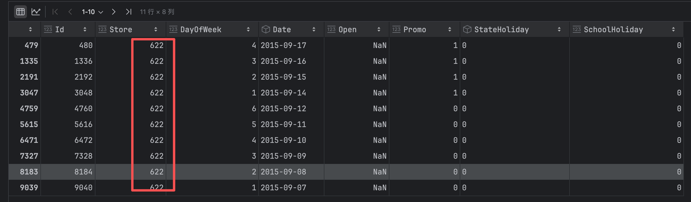 test数据集所有Open字段为空的记录