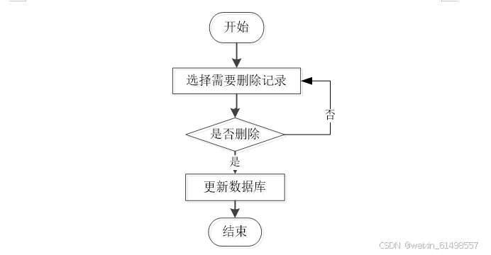 基于uni-app的中医养生文化宣传小程序的设计与实现 毕业设计-附源码22203