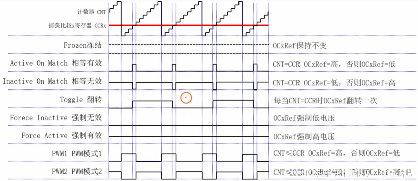 【STM32】江科大STM32小白养成记