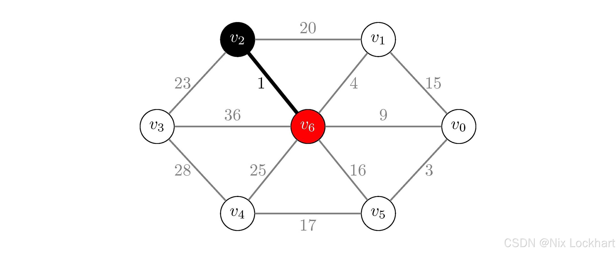图32：Kruskal代码分析过程示意1