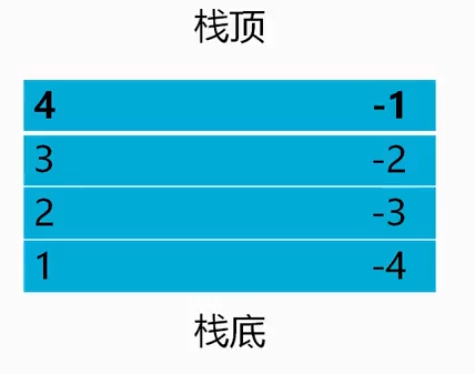 栈