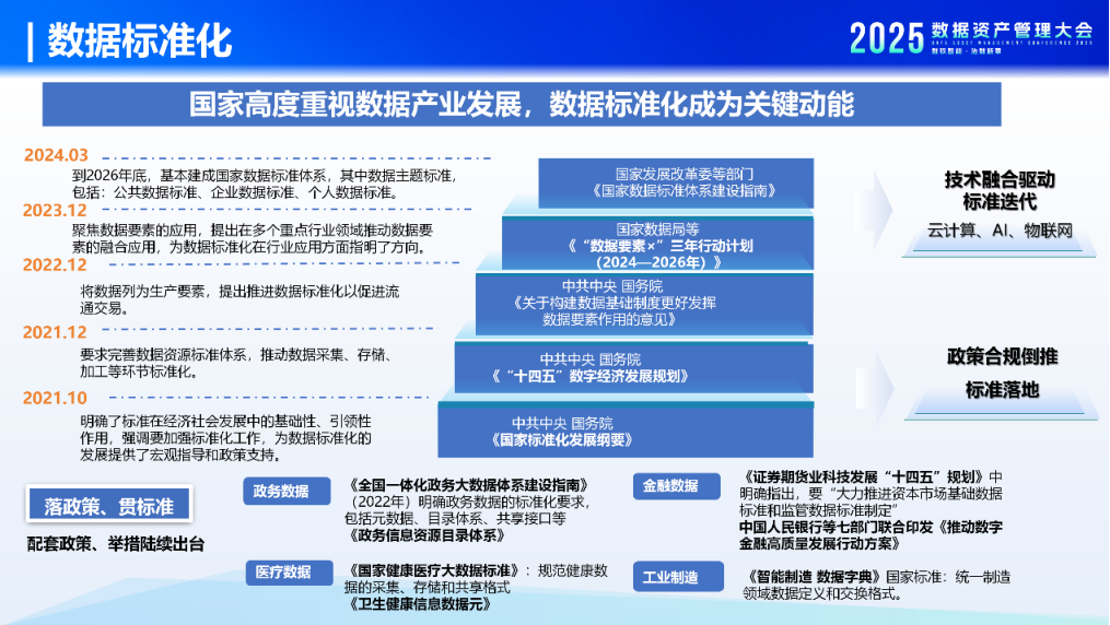 数据标准管理实践指南(2.0)解读_数据标准管理实践指南(2.0)发布-CSDN博客