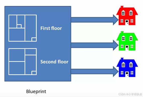 探索【Python面向对象】编程:新时代的高级编程范式详解
